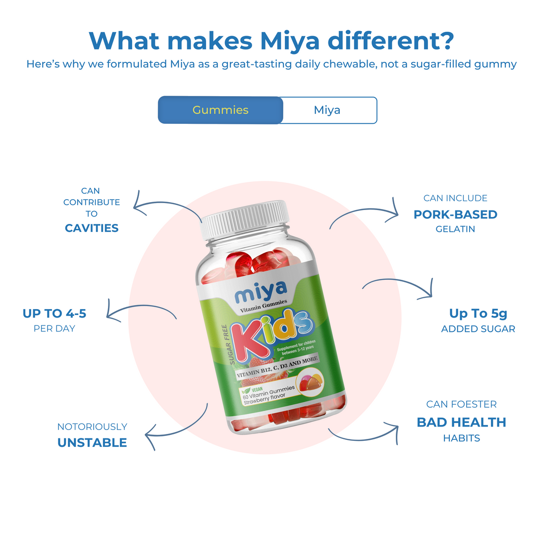 Kids Daily Multivitamin